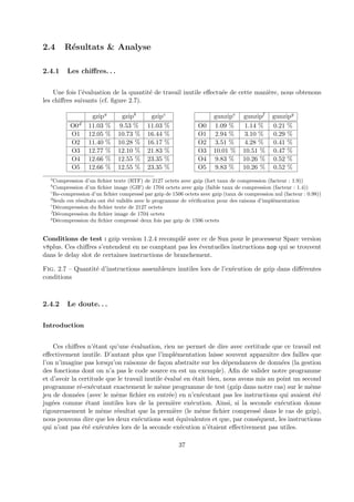 2.4 R´esultats & Analyse 
2.4.1 Les chiffres. . . 
Une fois l’´evaluation de la quantit´e de travail inutile effectu´ee de cette mani`ere, nous obtenons 
les chiffres suivants (cf. figure 2.7). 
gzipa gzipb gzipc 
O0d 11.03 % 9.53 % 11.03 % 
O1 12.05 % 10.73 % 16.44 % 
O2 11.40 % 10.28 % 16.17 % 
O3 12.77 % 12.10 % 21.83 % 
O4 12.66 % 12.55 % 23.35 % 
O5 12.66 % 12.55 % 23.35 % 
gunzipe gunzipf gunzipg 
O0 1.09 % 1.14 % 0.21 % 
O1 2.94 % 3.10 % 0.29 % 
O2 3.51 % 4.28 % 0.41 % 
O3 10.01 % 10.51 % 0.47 % 
O4 9.83 % 10.26 % 0.52 % 
O5 9.83 % 10.26 % 0.52 % 
aCompression d’un fichier texte (RTF) de 2127 octets avec gzip (fort taux de compression (facteur : 1.9)) 
bCompression d’un fichier image (GIF) de 1704 octets avec gzip (faible taux de compression (facteur : 1.4)) 
cRe-compression d’un fichier compress´e par gzip de 1506 octets avec gzip (taux de compression nul (facteur : 0.98)) 
dSeuls ces r´esultats ont ´et´e valid´es avec le programme de v´erification pour des raisons d’impl´ementation 
eD´ecompression du fichier texte de 2127 octets 
fD´ecompression du fichier image de 1704 octets 
gD´ecompression du fichier compress´e deux fois par gzip de 1506 octets 
Conditions de test : gzip version 1.2.4 recompil´e avec cc de Sun pour le processeur Sparc version 
v8plus. Ces chiffres s’entendent en ne comptant pas les ´eventuelles instructions nop qui se trouvent 
dans le delay slot de certaines instructions de branchement. 
Fig. 2.7 – Quantit´e d’instructions assembleurs inutiles lors de l’ex´ecution de gzip dans diff´erentes 
conditions 
2.4.2 Le doute. . . 
Introduction 
Ces chiffres n’´etant qu’une ´evaluation, rien ne permet de dire avec certitude que ce travail est 
effectivement inutile. D’autant plus que l’impl´ementation laisse souvent apparaˆıtre des failles que 
l’on n’imagine pas lorsqu’on raisonne de fa¸con abstraite sur les d´ependances de donn´ees (la gestion 
des fonctions dont on n’a pas le code source en est un exemple). Afin de valider notre programme 
et d’avoir la certitude que le travail inutile ´evalu´e en ´etait bien, nous avons mis au point un second 
programme r´e-ex´ecutant exactement le mˆeme programme de test (gzip dans notre cas) sur le mˆeme 
jeu de donn´ees (avec le mˆeme fichier en entr´ee) en n’ex´ecutant pas les instructions qui avaient ´et´e 
jug´ees comme ´etant inutiles lors de la premi`ere ex´ecution. Ainsi, si la seconde ex´ecution donne 
rigoureusement le mˆeme r´esultat que la premi`ere (le mˆeme fichier compress´e dans le cas de gzip), 
nous pouvons dire que les deux ex´ecutions sont ´equivalentes et que, par cons´equent, les instructions 
qui n’ont pas ´et´e ex´ecut´ees lors de la seconde ex´ecution n’´etaient effectivement pas utiles. 
37 
 