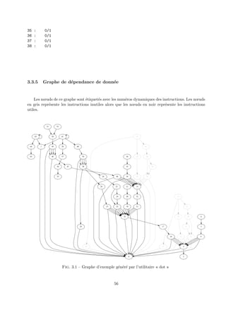 35 : 0/1 
36 : 0/1 
37 : 0/1 
38 : 0/1 
3.3.5 Graphe de d´ependance de donn´ee 
Les noeuds de ce graphe sont ´etiquet´es avec les num´eros dynamiques des instructions. Les noeuds 
en gris repr´esente les instructions inutiles alors que les noeuds en noir repr´esente les instructions 
utiles. 
65 
64 1 
63 
0 
61 
58 60 
57 59 
30 
28 
29 
26 
53 
56 
55 
50 
49 
51 
48 
47 
46 
45 
43 
33 
32 
44 
41 
42 
40 
39 
38 
36 
35 
34 
31 
18 
17 
27 
25 
24 
23 
21 
20 
19 
16 
3 
2 
15 
13 
14 
11 
12 
10 
9 
8 
6 
5 
4 
Fig. 3.1 – Graphe d’exemple g´en´er´e par l’utilitaire « dot » 
56 
 