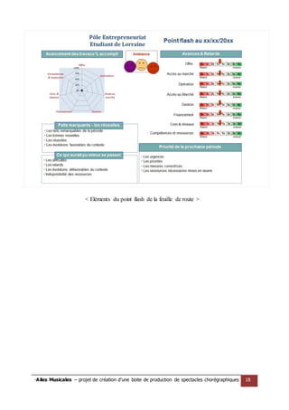 -Ailes Musicales – projet de création d’une boite de production de spectacles chorégraphiques 18 
< Eléments du point flash de la feuille de route > 
 