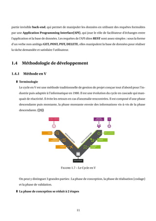 Rapport Projet De Fin D'étude de Conception et développement d’une ...