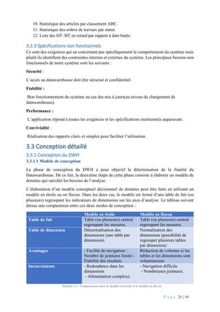 P a g e 28 | 48
10. Statistique des articles par classement ABC.
11. Statistique des ordres de travaux par statut.
12. Liste des OT /BT en retard par rapport à date butée.
3.2.3 Spécifications non fonctionnels
Ce sont des exigences qui ne concernent pas spéciﬁquement le comportement du système mais
plutôt ils identiﬁent des contraintes internes et externes du système. Les principaux besoins non
fonctionnels de notre système sont les suivants :
Sécurité :
L’accès au datawarehouse doit être sécurisé et confidentiel.
Fiabilité :
Bon fonctionnement du système au cas des mis à jours(au niveau de chargement de
datawarehouse).
Performance :
L’application répond à toutes les exigences et les spécifications mentionnés auparavant .
Convivialité :
Réalisation des rapports clairs et simples pour faciliter l’utilisation .
3.3 Conception détaillé
3.3.1 Conception du DWH
3.3.1.1 Modèle de conception
La phase de conception du DWH a pour objectif la détermination de la finalité du
Datawarehouse. De ce fait, la deuxième étape de cette phase consiste à élaborer un modèle de
données qui satisfait les besoins de l’analyse.
L’élaboration d’un modèle conceptuel décisionnel de données peut être faite en utilisant un
modèle en étoile ou en flocon. Dans les deux cas, le modèle est formé d’une table de fait (ou
plusieurs) regroupant les indicateurs de dimensions sur les axes d’analyse. Le tableau suivant
dresse une comparaison entre ces deux modes de conception :
Modèle en étoile Modèle en flocon
Table de fait Table (ou plusieurs) central
regroupant les mesures.
Table (ou plusieurs) central
regroupant les mesures.
Table de dimension Dénormalisation des
dimensions (une table par
dimension).
Normalisation des
dimensions (possibilité de
regrouper plusieurs tables
par dimension)
Avantages - Facilité de navigation :
Nombre de jointures limité -
Fiabilité des résultats
Réduction de volumes si les
tables et les dimensions sont
volumineuses
Inconvénients - Redondance dans les
dimensions
- Alimentation complexe.
- Navigation difficile
- Nombreuses jointures.
Tableau 3.1: Comparaison entre le modèle en étoile et le modèle en flocon
 
