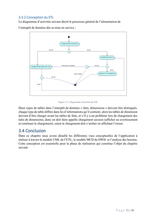 P a g e 31 | 48
3.3.2 Conception du ETL
Le diagramme d’activités suivant décrit le processus général de l’alimentation de
l’entrepôt de données dés sa mise en service :
Figure 3.3: Diagramme d'activité du ETL
Deux types de tables dans l’entrepôt de données « faits, dimensions » doivent être distingués,
chaque type de table diffère dans les d’informations qu’il contient, alors les tables de dimension
doivent d’être charger avant les tables de faits, et s’il y a un problème lors de chargement des
tales de dimensions, donc on doit faire appelle chargement secours (afficher un avertissement
et continuer le chargement), sinon le chargement doit s’arrêter en affichant l’erreur.
3.4 Conclusion
Dans ce chapitre nous avons détaillé les différentes vues conceptuelles de l’application à
réaliser à travers le modèle UML de l’ETL, le modèle MCD du DWH et l’analyse des besoins.
Cette conception est essentielle pour la phase de réalisation qui constitue l’objet du chapitre
suivant.
 