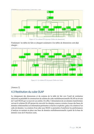 P a g e 34 | 48
Figure 4.2: Le schéma ETL du projet (Tables des dimensions)
Finalement les tables de faits se chargent seulement si les tables de dimensions sont déjà
chargés :
Figure 4.3: Le schéma ETL du projet (Tables des Faits)
[Annexe 2]
4.3 Restitution du cube OLAP
Le chargement des dimensions et du contenu de la table de fait vers l’outil de restitution
nécessite au préalable la construction du schéma du cube multidimensionnelle OLAP au niveau
de l’outil SSAS qui va recevoir ces entités. En effet, l’alimentation de ces données transformées
suivant le schéma OLAP permet de convertir les données sources croisées (issues des bases de
données relationnelles) en information pertinentes et faciles à exploiter, grâce à la création d’un
cube de données. La création d’un cube sous SSAS va permettre d’améliorer les performances
d’analyse en mettant en place une base de données multidimensionnelle à partir de la base de
données issus de E-business suite,
 