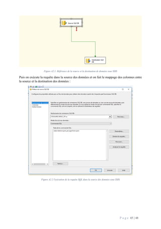 P a g e 45 | 48
Figure A2.1: Référence de la source et la destination de données sous SSIS
Puis on exécute la requête dans la source des données et on fait le mappage des colonnes entre
la source et la destination des données :
Figure A2.2 l'exécution de la requête SQL dans la source des données sous SSIS
 