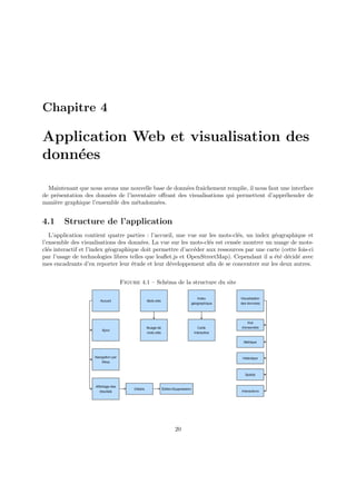 Chapitre 4
Application Web et visualisation des
données
Maintenant que nous avons une nouvelle base de données fraı̂chement remplie, il nous faut une interface
de présentation des données de l’inventaire offrant des visualisations qui permettent d’appréhender de
manière graphique l’ensemble des métadonnées.
4.1 Structure de l’application
L’application contient quatre parties : l’accueil, une vue sur les mots-clés, un index géographique et
l’ensemble des visualisations des données. La vue sur les mots-clés est censée montrer un nuage de mots-
clés interactif et l’index géographique doit permettre d’accéder aux ressources par une carte (cette fois-ci
par l’usage de technologies libres telles que leaflet.js et OpenStreetMap). Cependant il a été décidé avec
mes encadrants d’en reporter leur étude et leur développement afin de se concentrer sur les deux autres.
Figure 4.1 – Schéma de la structure du site
20
 