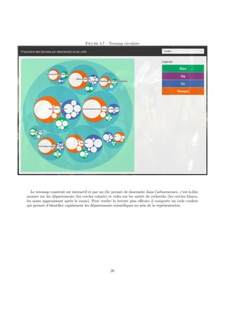 Figure 4.7 – Treemap circulaire
Le treemap construit est interactif et par un clic permet de descendre dans l’arborescence, c’est-à-dire
zoomer sur les départements (les cercles colorés) et enfin sur les unités de recherche (les cercles blancs,
les noms apparaissant après le zoom). Pour rendre la lecture plus efficace il comporte un code couleur
qui permet d’identifier rapidement les départements scientifiques au sein de la représentation.
26
 