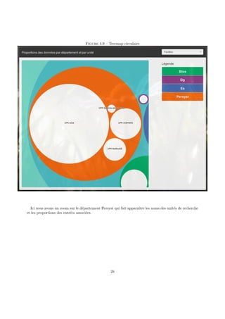 Figure 4.9 – Treemap circulaire
Ici nous avons un zoom sur le département Persyst qui fait apparaı̂tre les noms des unités de recherche
et les proportions des entrées associées.
28
 