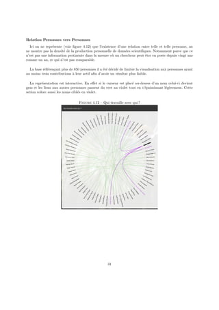 Relation Personnes vers Personnes
Ici on ne représente (voir figure 4.12) que l’existence d’une relation entre telle et telle personne, on
ne montre pas la densité de la production personnelle de données scientifiques. Notamment parce que ce
n’est pas une information pertinente dans la mesure où un chercheur peut être en poste depuis vingt ans
comme un an, ce qui n’est pas comparable.
La base référençant plus de 850 personnes il a été décidé de limiter la visualisation aux personnes ayant
au moins trois contributions à leur actif afin d’avoir un résultat plus lisible.
La représentation est interactive. En effet si le curseur est placé au-dessus d’un nom celui-ci devient
gras et les liens aux autres personnes passent du vert au violet tout en s’épaississant légèrement. Cette
action colore aussi les noms ciblés en violet.
Figure 4.12 – Qui travaille avec qui ?
31
 