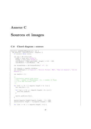 Annexe C
Sources et images
C.8 Chord diagram : sources
1 function makeChordDiagram ( url , id ) {
2 d3 . json ( url , function ( error , imports ) {
3 i f ( e r r o r ) throw e r r o r ;
4
5 var svg = d3 . s e l e c t ( id ) ,
6 width = +svg . a t t r ( ”width” ) ,
7 height = +svg . a t t r ( ” height ” ) ,
8 outerRadius = Math . min( width , height ) ∗ 0.5 − 150 ,
9 innerRadius = outerRadius − 30;
10
11 var formatValue = d3 . formatPrefix ( ” , . 0 ” , 1) ;
12
13 var imports = imports . c h i l d r e n ;
14 var listOfTypes = [ ” L o g i c i e l ” , ” Service Portail , Web” , ”Base de donné es ” , ”Jeu de
donné es ” ] ;
15
16 var matrix = [ ] ;
17
18 /∗
19 ∗ I n i t i a l i z e matrix with zeros .
20 ∗ Size : number of Thematiques , etc . + number of Types
21 ∗ + 2 to add i n v i s i b l e arcs .
22 ∗/
23
24 f o r ( var i = 0; i < imports . length + 6; i++) {
25 var new line = [ ] ;
26
27 f o r ( var j = 0; j < imports . length + 6; j++) {
28 new line . push (0) ;
29 }
30
31 matrix . push ( new line ) ;
32 }
33
34 matrix [ imports . length ] [ matrix . length − 1] = 200;
35 matrix [ matrix . length − 1 ] [ imports . length ] = 200;
36
37 f o r ( var i = 0; i < imports . length ; i++) {
37
 