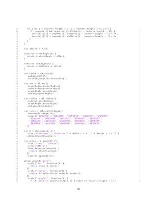 38 f o r ( var j = imports . length + 1; j < imports . length + 5; j++) {
39 i f ( imports [ i ] && imports [ i ] . c h i l d r e n [ j − imports . length − 1 ] ) {
40 matrix [ i ] [ j ] = imports [ i ] . c h i l d r e n [ j − imports . length − 1 ] . s i z e ;
41 matrix [ j ] [ i ] = imports [ i ] . c h i l d r e n [ j − imports . length − 1 ] . s i z e ;
42 }
43 }
44 }
45
46 var o f f s e t = 0 . 3 5 ;
47
48 function startAngle (d) {
49 return d . startAngle + o f f s e t ;
50 }
51
52 function endAngle (d) {
53 return d . endAngle + o f f s e t ;
54 }
55
56 var chord = d3 . chord ()
57 . padAngle ( 0 . 0 5 )
58 . sortSubgroups ( d3 . descending ) ;
59
60 var arc = d3 . arc ()
61 . innerRadius ( innerRadius )
62 . outerRadius ( outerRadius )
63 . startAngle ( startAngle )
64 . endAngle ( endAngle ) ;
65
66 var ribbon = d3 . ribbon ()
67 . radius ( innerRadius )
68 . startAngle ( startAngle )
69 . endAngle ( endAngle ) ;
70
71 var c o l o r = d3 . scaleOrdinal ()
72 . domain ( d3 . range (20) )
73 . range ( [ ”#F62459” , ”#8E44AD” , ”#1F3A93” , ”#36D7B7” , ”#5C97BF” ,
74 ”#F89406” , ”#FFDD89” , ”#957244” , ”#F9690E” , ”#FDE3A7” ,
75 ”#6C7A89” , ”#EF4836” , ”#1E8BC3” , ”#BE90D4” , ”#FDE3A7” ,
76 ”#E26A6A” , ”#81CFE0” , ”#19B5FE” , ”#03C9A9” , ”#F2784B”
77 ] ) ;
78
79 var g = svg . append ( ”g” )
80 . a t t r ( ” transform ” , ” t r a n s l a t e ( ” + width / 2 + ” , ” + height / 2 + ” ) ” )
81 . datum( chord ( matrix ) ) ;
82
83 var group = g . append ( ”g” )
84 . a t t r ( ” c l a s s ” , ” groups ” )
85 . s e l e c t A l l ( ”g” )
86 . data ( function ( chords ) {
87 return chords . groups ;
88 })
89 . enter () . append ( ”g” ) ;
90
91 group . append ( ”path” )
92 . s t y l e ( ” f i l l ” , function (d) {
93 return c o l o r (d . index ) ;
94 })
95 . s t y l e ( ” stroke ” , function (d) {
96 return d3 . rgb ( c o l o r (d . index ) ) . darker () ;
97 })
98 . s t y l e ( ” opacity ” , function (d) {
99 i f (d . index == imports . length | | d . index == imports . length + 5) {
38
 