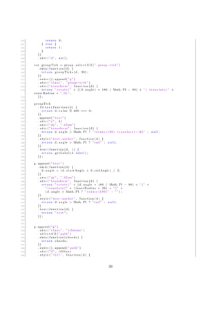 100 return 0;
101 } e l s e {
102 return 1;
103 }
104 })
105 . a t t r ( ”d” , arc ) ;
106
107 var groupTick = group . s e l e c t A l l ( ” . group−t i c k ” )
108 . data ( function (d) {
109 return groupTicks (d , 30) ;
110 })
111 . enter () . append ( ”g” )
112 . a t t r ( ” c l a s s ” , ”group−t i c k ” )
113 . a t t r ( ” transform ” , function (d) {
114 return ” rotate ( ” + (( d . angle ) ∗ 180 / Math . PI − 90) + ” ) t r a n s l a t e ( ” +
outerRadius + ” ,0) ” ;
115 }) ;
116
117 groupTick
118 . f i l t e r ( function (d) {
119 return d . value % 200 === 0;
120 })
121 . append ( ” text ” )
122 . a t t r ( ”x” , 8)
123 . a t t r ( ”dy” , ” .35em” )
124 . a t t r ( ” transform ” , function (d) {
125 return d . angle > Math . PI ? ” rotate (180) t r a n s l a t e (−16)” : n u l l ;
126 })
127 . s t y l e ( ” text−anchor ” , function (d) {
128 return d . angle > Math . PI ? ”end” : n u l l ;
129 })
130 . text ( function (d , i ) {
131 return getLabel (d . l a b e l ) ;
132 }) ;
133
134 g . append ( ” text ” )
135 . each ( function (d) {
136 d . angle = (d . startAngle + d . endAngle ) / 2;
137 })
138 . a t t r ( ”dy” , ” .35em” )
139 . a t t r ( ” transform ” , function (d) {
140 return ” rotate ( ” + (d . angle ∗ 180 / Math . PI − 90) + ” ) ” +
141 ” t r a n s l a t e ( ” + ( innerRadius + 26) + ” ) ” +
142 (d . angle > Math . PI ? ” rotate (180) ” : ”” ) ;
143 })
144 . s t y l e ( ” text−anchor ” , function (d) {
145 return d . angle > Math . PI ? ”end” : n u l l ;
146 })
147 . text ( function (d) {
148 return ” t e s t ” ;
149 }) ;
150
151
152 g . append ( ”g” )
153 . a t t r ( ” c l a s s ” , ” ribbons ” )
154 . s e l e c t A l l ( ”path” )
155 . data ( function ( chords ) {
156 return chords ;
157 })
158 . enter () . append ( ”path” )
159 . a t t r ( ”d” , ribbon )
160 . s t y l e ( ” f i l l ” , function (d) {
39
 