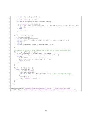 161 return c o l o r (d . target . index ) ;
162 })
163 . s t y l e ( ” stroke ” , function (d) {
164 return d3 . rgb ( c o l o r (d . target . index ) ) . darker () ;
165 })
166 . s t y l e ( ” opacity ” , function (d) {
167 i f (d . target . index == imports . length | | d . target . index == imports . length + 5) {
168 return 0;
169 } e l s e {
170 return 1;
171 }
172 }) ;
173
174 function getLabel ( index ) {
175 i f ( imports [ index ] ) {
176 return imports [ index ] . name ;
177 } e l s e i f ( index == imports . length | | index == imports . length + 5) {
178 return ”” ;
179 } e l s e {
180 return listOfTypes [ index − imports . length − 1 ] ;
181 }
182 }
183
184 // Returns an array of t i c k angles and values f o r a given group and step .
185 function groupTicks (d , step ) {
186 var k = (d . endAngle − d . startAngle ) / d . value ;
187 return d3 . range (0 , d . value , step ) .map( function ( value ) {
188 return {
189 value : value ,
190 angle : value ∗ k + d . startAngle + o f f s e t ,
191 l a b e l : d . index
192 };
193 }) ;
194 }
195
196 function fade ( opacity ) {
197 return function (g , i ) {
198 svg . s e l e c t A l l ( ”path” )
199 . f i l t e r ( function (d) {
200 return d . index != i && d . subindex != i ; // && i != imports . length ;
201 })
202 . t r a n s i t i o n ()
203 . s t y l e ( ” opacity ” , opacity ) ;
204 };
205 }
206
207 }) ;
208 }
209
210 makeChordDiagram ( ”/ dataviz / json /sometypesby/ Famille /” , ”#svg−types−f a m i l l e s ” ) ;
211 makeChordDiagram ( ”/ dataviz / json /sometypesby/Thematique/” , ”#svg−types−thematiques ” ) ;
40
 