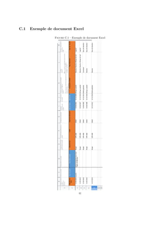 C.1 Exemple de document Excel
Figure C.1 – Exemple de document Excel
41
 