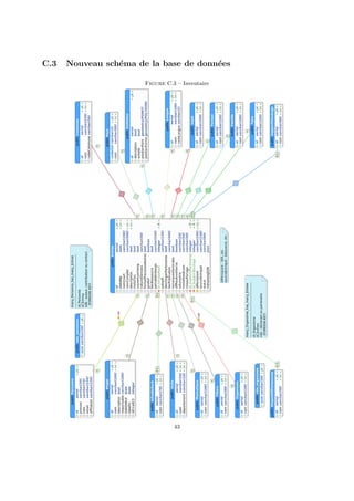 C.3 Nouveau schéma de la base de données
Figure C.3 – Inventaire
43
 