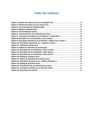 Table des tableaux
Tableau 1: Nombre des clients par jour à municipalité Tunis............................................................. 16
Tableau 2: Nombre des clients par jour à poste Tunis ........................................................................ 16
Tableau 3: Les 12 principes de méthodes agiles.................................................................................. 19
Tableau 4: tableau de Backlog initial ................................................................................................... 30
Tableau 5: Sprint Backlog du sprint 1................................................................................................... 35
Tableau 6 : classification des cas d'utilisation par acteur ................................................................... 37
Tableau 7 : Description textuelle du cas d’utilisation « s’authentifier »............................................ 38
Tableau 8: description du cas d'utilisation « Créer compte »............................................................. 39
Tableau 9: Description textuelle du cas d'utilisation « Mettre à jour compte »................................ 41
Tableau 10 : Description textuelle du cas « supprimer compte » ...................................................... 42
Tableau 11 : Backlog du second sprint................................................................................................. 51
Tableau 12 tableau de répartition de second sprint ........................................................................... 52
Tableau 13: description du cas d'utilisation « Créer compte »........................................................... 54
Tableau 14: Description du cas d'utilisation « Gérer agence »........................................................... 56
Tableau 15: Description du cas d'utilisation « Gérer service »........................................................... 59
Tableau 16: Backlog du troisième sprint.............................................................................................. 68
Tableau 17: tableau de répartition de troisième sprint...................................................................... 69
Tableau 18 : Description textuelle du cas « afficher statistiques » .................................................... 70
Tableau 19: Backlog du quatrième sprint............................................................................................ 75
Tableau 20 : Classification des cas d'utilisation par acteur................................................................. 77
Tableau 21 : Description textuelle du cas «Réserver ticket».............................................................. 78
Tableau 22: Environnement matériel .................................................................................................. 87
 
