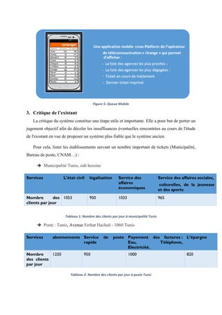 Figure 5: Queue Mobile
3. Critique de l’existant
La critique du système constitue une étape utile et importante. Elle a pour but de porter un
jugement objectif afin de déceler les insuffisances éventuelles rencontrées au cours de l'étude
de l'existant en vue de proposer un système plus fiable que le système ancien.
Pour cela, lister les établissements servant un nombre important de tickets (Municipalité,
Bureau de poste, CNAM…) :
 Municipalité Tunis, sidi hessine
Services L'état civil légalisation Service des
affaires
économiques
Service des affaires sociales,
culturelles, de la jeunesse
et des sports
Nombre des
clients par jour
1053 950 1033 965
Tableau 1: Nombre des clients par jour à municipalité Tunis
 Poste : Tunis, Avenue Ferhat Hached - 1060 Tunis
Services abonnements Service de poste
rapide
Payement des factures :
Eau, Téléphone,
Electricité...
L’épargne
Nombre
des clients
par jour
1250 950 1000 820
Tableau 2: Nombre des clients par jour à poste Tunis
 