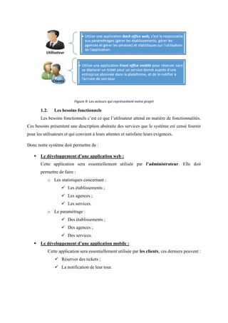 Figure 9: Les acteurs qui représentent notre projet
1.2. Les besoins fonctionnels
Les besoins fonctionnels c’est ce que l’utilisateur attend en matière de fonctionnalités.
Ces besoins présentent une description abstraite des services que le système est censé fournir
pour les utilisateurs et qui convient à leurs attentes et satisfaire leurs exigences.
Donc notre système doit permettre de :
 Le développement d’une application web :
Cette application sera essentiellement utilisée par l’administrateur. Elle doit
permettre de faire :
o Les statistiques concernant :
 Les établissements ;
 Les agences ;
 Les services.
o Le paramétrage :
 Des établissements ;
 Des agences ;
 Des services.
 Le développement d’une application mobile :
Cette application sera essentiellement utilisée par les clients, ces derniers peuvent :
 Réserver des tickets ;
 La notification de leur tour.
 