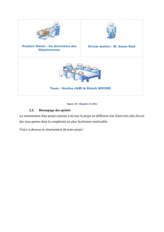 Product Owner : les directeurs des
départements
Scrum master : M. Anass Saïd
Team : Sondes JAMI & Rimeh MOUSSI
Figure 10 : Équipes et rôles
2.2. Découpage des sprints
La structuration d'un projet consiste à diviser le projet en différents lots d'activités afin d'avoir
des sous-parties dont la complexité est plus facilement maitrisable.
Voici ci-dessous la structuration de notre projet :
 