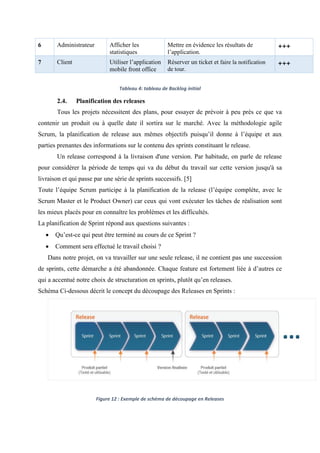 6 Administrateur Afficher les
statistiques
Mettre en évidence les résultats de
l’application.
+++
7 Client Utiliser l’application
mobile front office
Réserver un ticket et faire la notification
de tour.
+++
Tableau 4: tableau de Backlog initial
2.4. Planification des releases
Tous les projets nécessitent des plans, pour essayer de prévoir à peu près ce que va
contenir un produit ou à quelle date il sortira sur le marché. Avec la méthodologie agile
Scrum, la planification de release aux mêmes objectifs puisqu’il donne à l’équipe et aux
parties prenantes des informations sur le contenu des sprints constituant le release.
Un release correspond à la livraison d'une version. Par habitude, on parle de release
pour considérer la période de temps qui va du début du travail sur cette version jusqu'à sa
livraison et qui passe par une série de sprints successifs. [5]
Toute l’équipe Scrum participe à la planification de la release (l’équipe complète, avec le
Scrum Master et le Product Owner) car ceux qui vont exécuter les tâches de réalisation sont
les mieux placés pour en connaître les problèmes et les difficultés.
La planification de Sprint répond aux questions suivantes :
 Qu’est-ce qui peut être terminé au cours de ce Sprint ?
 Comment sera effectué le travail choisi ?
Dans notre projet, on va travailler sur une seule release, il ne contient pas une succession
de sprints, cette démarche a été abandonnée. Chaque feature est fortement liée à d’autres ce
qui a accentué notre choix de structuration en sprints, plutôt qu’en releases.
Schéma Ci-dessous décrit le concept du découpage des Releases en Sprints :
Figure 12 : Exemple de schéma de découpage en Releases
 