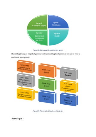 Figure 13 : Découpage le projet en des sprints
Durant la période de stage la figure suivante conclut la planification qu’on suivra pour la
gestion de notre projet :
Figure 14: Planning du déroulement du projet
Remarque :
 