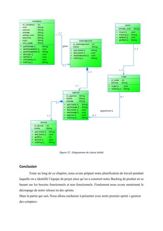 0..*
0..1
1..*
1..*
gérer
réserver
appartenir à
1..1
1..*
1..1
1..1
1..*
1..*
utilisateur
-
-
-
-
-
-
-
-
id_utilisateur
nom
prenom
adresse
adress_mail
telphone
login
mot_passe
: int
: String
: String
: String
: String
: String
: String
: String
+
+
+
+
+
+
+
getAdresse ()
setAdresseMail ()
getAdresseMail ()
setLogin ()
setPwd ()
utililisateur ()
toString ()
: String
: void
: String
: void
: void
: void
: String
établissement
-
-
id_etablissement
libelle
: int
: String
+
+
+
+
getLibelle ()
setLibelle ()
etablissement ()
toString ()
: String
: void
: void
: String
agence
-
-
-
id_agence
libelle
adresse
: String
: String
: String
+
+
+
+
+
+
getLibelle ()
getAdresse ()
setLibelle ()
setAdresse ()
agence ()
toString ()
: String
: String
: void
: void
: void
: String
ticket
-
-
id_ticket
QrCode
: int
: String
+
+
ticket ()
toString ()
: void
: String
client
- adresse_mail : String
+
+
+
+
Client ()
toString ()
setMail ()
getMail ()
: void
: String
: void
: String
service
-
-
id_service
libelle
: int
: String
+
+
+
+
+
getLibelle ()
setLibelle ()
getID ()
service ()
toString ()
: String
: void
: int
: void
: String
Figure 17 : Diagramme de classe initial
Conclusion
Toute au long de ce chapitre, nous avons préparé notre planification de travail pendant
laquelle on a identifié l’équipe de projet ainsi qu’on a construit notre Backlog de produit en se
basant sur les besoins fonctionnels et non fonctionnels. Finalement nous avons mentionné le
découpage de notre release en des sprints.
Dans la partie qui suit, Nous allons enchainer à présenter avec notre premier sprint « gestion
des comptes»
 