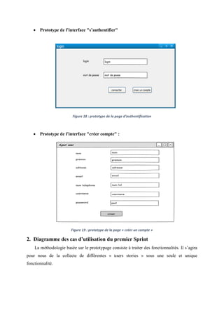  Prototype de l’interface "s’authentifier"
Figure 18 : prototype de la page d’authentification
 Prototype de l’interface "créer compte" :
Figure 19 : prototype de la page « créer un compte »
2. Diagramme des cas d’utilisation du premier Sprint
La méthodologie basée sur le prototypage consiste à traiter des fonctionnalités. Il s’agira
pour nous de la collecte de différentes « users stories » sous une seule et unique
fonctionnalité.
 