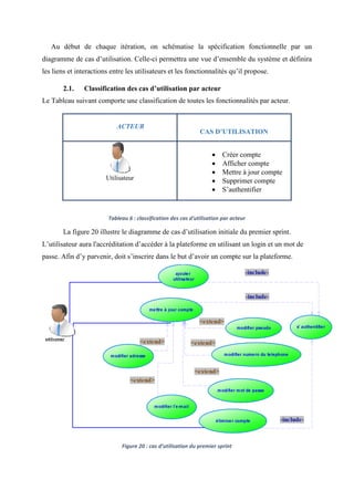 Au début de chaque itération, on schématise la spécification fonctionnelle par un
diagramme de cas d’utilisation. Celle-ci permettra une vue d’ensemble du système et définira
les liens et interactions entre les utilisateurs et les fonctionnalités qu’il propose.
2.1. Classification des cas d’utilisation par acteur
Le Tableau suivant comporte une classification de toutes les fonctionnalités par acteur.
ACTEUR
CAS D’UTILISATION
Utilisateur
 Créer compte
 Afficher compte
 Mettre à jour compte
 Supprimer compte
 S’authentifier
Tableau 6 : classification des cas d'utilisation par acteur
La figure 20 illustre le diagramme de cas d’utilisation initiale du premier sprint.
L’utilisateur aura l'accréditation d’accéder à la plateforme en utilisant un login et un mot de
passe. Afin d’y parvenir, doit s’inscrire dans le but d’avoir un compte sur la plateforme.
Figure 20 : cas d’utilisation du premier sprint
 