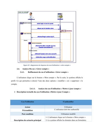 Figure 22 : diagramme de séquence du cas d'utilisation « créer compte »
2.4. Analyse Du cas « Gérer compte »
2.4.1. Raffinement du cas d’utilisation « Gérer compte »
L’utilisateur clique sur le bouton « Mon compte ». Par la suite, le système affiche le
profil. Ce qui permettra à choisir l’une des deux options « modifier » où « supprimer » le
compte.
2.4.1.1. Analyse du cas d’utilisation « Mettre à jour compte »
 Description textuelle du cas d’utilisation «Mettre à jour Compte »
Cas d’utilisation S’authentifier
Acteur Utilisateur
Précondition L’utilisateur doit être authentifié
Post condition Utilisateur modifié
Description du scénario principal
1- L’utilisateur clique sur le bouton « Mon compte »
2- Le système affiche les données dans un formulaire.
 