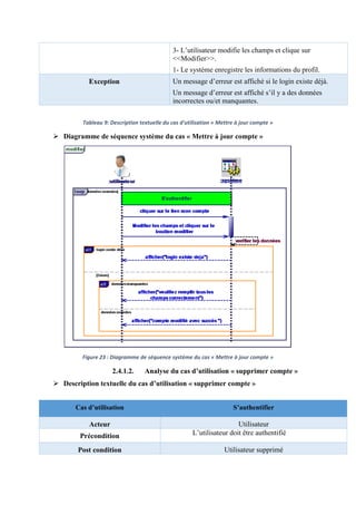 Tableau 9: Description textuelle du cas d'utilisation « Mettre à jour compte »
 Diagramme de séquence système du cas « Mettre à jour compte »
Figure 23 : Diagramme de séquence système du cas « Mettre à jour compte »
2.4.1.2. Analyse du cas d’utilisation « supprimer compte »
 Description textuelle du cas d’utilisation « supprimer compte »
3- L’utilisateur modifie les champs et clique sur
<<Modifier>>.
1- Le système enregistre les informations du profil.
Exception Un message d’erreur est affiché si le login existe déjà.
Un message d’erreur est affiché s’il y a des données
incorrectes ou/et manquantes.
Cas d’utilisation S’authentifier
Acteur Utilisateur
Précondition L’utilisateur doit être authentifié
Post condition Utilisateur supprimé
 