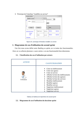  Prototype de l’interface "modifier un service"
Figure 32 : prototype d'interface modifier un service
2. Diagramme de cas d'utilisation du second sprint
Une fois nous avons défini notre Backlog su sprint, on va traiter des fonctionnalités.
Alors on va collecter plusieurs « users stories » en une fonctionnalité bien déterminée.
2.1. Classification des cas d’utilisation par acteurs
ACTEUR
CAS D’UTILISATION
Utilisateur
 Créer un établissement
 Créer une agence
 Créer un service
 Afficher la liste des établissements
 Afficher la liste des agences
 Afficher la liste des services
 Modifier établissement
 Modifier agence
 Modifier service
 Supprimer établissement
 Supprimer agence
 Supprimer service
Tableau 12 tableau de répartition de second sprint
2.2. Diagramme de cas d’utilisation du deuxième sprint
 