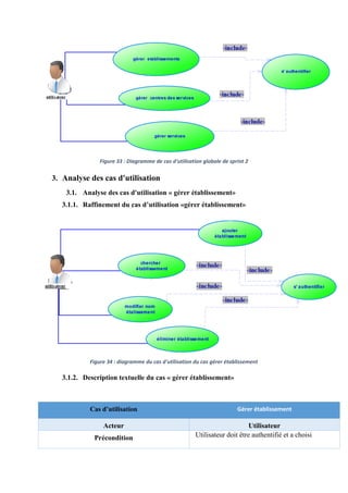 Figure 33 : Diagramme de cas d'utilisation globale de sprint 2
3. Analyse des cas d'utilisation
3.1. Analyse des cas d'utilisation « gérer établissement»
3.1.1. Raffinement du cas d’utilisation «gérer établissement»
Figure 34 : diagramme du cas d'utilisation du cas gérer établissement
3.1.2. Description textuelle du cas « gérer établissement»
Cas d’utilisation Gérer établissement
Acteur Utilisateur
Précondition Utilisateur doit être authentifié et a choisi
 