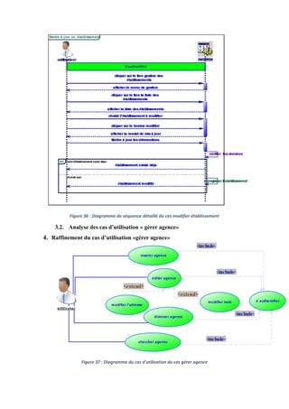Figure 36 : Diagramme de séquence détaillé du cas modifier établissement
3.2. Analyse des cas d'utilisation « gérer agence»
4. Raffinement du cas d’utilisation «gérer agence»
Figure 37 : Diagramme du cas d'utilisation du cas gérer agence
 