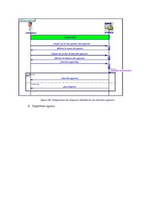 Figure 38 : Diagramme de séquence détaillé du cas chercher agences
 Supprimer agence
 