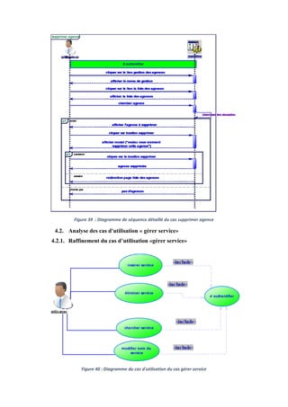 Figure 39 : Diagramme de séquence détaillé du cas supprimer agence
4.2. Analyse des cas d'utilisation « gérer service»
4.2.1. Raffinement du cas d’utilisation «gérer service»
Figure 40 : Diagramme du cas d'utilisation du cas gérer service
 