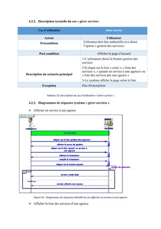 4.2.2. Description textuelle du cas « gérer service»
Cas d’utilisation Gérer service
Acteur Utilisateur
Précondition Utilisateur doit être authentifié et a choisi
l’option « gestion des services»
Post condition Afficher la page d’accueil
Description du scénario principal
1-L’utilisateur choisi le bouton gestion des
services
2-Il clique sur le lien « créer », « liste des
services », « ajouter un service a une agence» ou
« liste des services par une agence »
3-Le système affiche la page selon le lien.
Exception Pas d’exception
Tableau 15: Description du cas d'utilisation « Gérer service »
4.2.3. Diagrammes de séquence système « gérer services »
 Affecter un service à une agence
Figure 41 : Diagramme de séquence détaillé du cas affecter un service à une agence
 Afficher la liste des services d’une agence
 