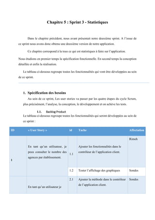 Chapitre 5 : Sprint 3 - Statistiques
Dans le chapitre précédent, nous avant présentait notre deuxième sprint. A l’issue de
ce sprint nous avons donc obtenu une deuxième version de notre application.
Ce chapitre correspond à la tous ce qui est statistiques à faire sur l’application.
Nous étudions en premier temps la spécification fonctionnelle. En second temps la conception
détaillée et enfin la réalisation.
Le tableau ci-dessous regroupe toutes les fonctionnalités qui vont être développées au sein
de ce sprint.
1. Spécification des besoins
Au sein de ce sprint, Les user stories va passer par les quatre étapes du cycle Scrum,
plus précisément, l’analyse, la conception, le développement et on achève les tests.
1.1. Backlog Product
Le tableau ci-dessous regroupe toutes les fonctionnalités qui seront développées au sein de
ce sprint :
ID « User Story » id Tache Affectation
1
En tant qu’un utilisateur, je
peux consulter le nombre des
agences par établissement.
1.1
Ajouter les fonctionnalités dans le
contrôleur de l’application client.
Rimeh
1.2 Tester l’affichage des graphiques Sondes
En tant qu’un utilisateur je
2.1 Ajouter la méthode dans le contrôleur
de l’application client.
Sondes
 