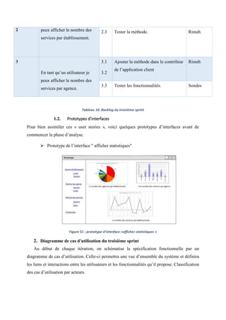 2 peux afficher le nombre des
services par établissement.
2.3 Tester la méthode. Rimeh
3
En tant qu’un utilisateur je
peux afficher le nombre des
services par agence.
3.1
3.2
Ajouter la méthode dans le contrôleur
de l’application client
Rimeh
3.3 Tester les fonctionnalités. Sondes
Tableau 16: Backlog du troisième sprint
1.2. Prototypes d’interfaces
Pour bien assimiler ces « user stories », voici quelques prototypes d’interfaces avant de
commencer la phase d’analyse.
 Prototype de l’interface " afficher statistiques"
Figure 51 : prototype d'interface «afficher statistiques »
2. Diagramme de cas d'utilisation du troisième sprint
Au début de chaque itération, on schématise la spécification fonctionnelle par un
diagramme de cas d’utilisation. Celle-ci permettra une vue d’ensemble du système et définira
les liens et interactions entre les utilisateurs et les fonctionnalités qu’il propose. Classification
des cas d’utilisation par acteurs.
 