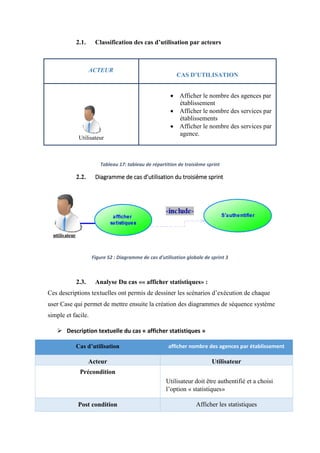 2.1. Classification des cas d’utilisation par acteurs
ACTEUR
CAS D’UTILISATION
Utilisateur
 Afficher le nombre des agences par
établissement
 Afficher le nombre des services par
établissements
 Afficher le nombre des services par
agence.
Tableau 17: tableau de répartition de troisième sprint
2.2. Diagramme de cas d’utilisation du troisième sprint
Figure 52 : Diagramme de cas d'utilisation globale de sprint 3
2.3. Analyse Du cas «« afficher statistiques» :
Ces descriptions textuelles ont permis de dessiner les scénarios d’exécution de chaque
user Case qui permet de mettre ensuite la création des diagrammes de séquence système
simple et facile.
 Description textuelle du cas « afficher statistiques »
Cas d’utilisation afficher nombre des agences par établissement
Acteur Utilisateur
Précondition
Utilisateur doit être authentifié et a choisi
l’option « statistiques»
Post condition Afficher les statistiques
 