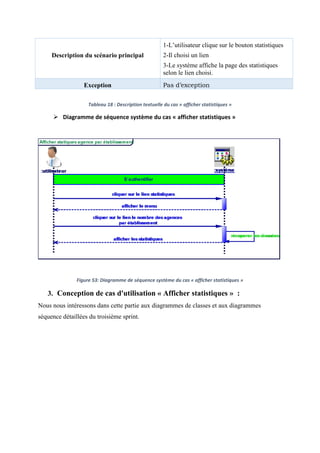 Description du scénario principal
1-L’utilisateur clique sur le bouton statistiques
2-Il choisi un lien
3-Le système affiche la page des statistiques
selon le lien choisi.
Exception Pas d’exception
Tableau 18 : Description textuelle du cas « afficher statistiques »
 Diagramme de séquence système du cas « afficher statistiques »
Figure 53: Diagramme de séquence système du cas « afficher statistiques »
3. Conception de cas d'utilisation « Afficher statistiques » :
Nous nous intéressons dans cette partie aux diagrammes de classes et aux diagrammes
séquence détaillées du troisième sprint.
 