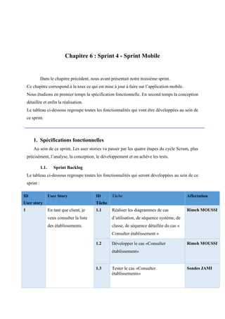 Chapitre 6 : Sprint 4 - Sprint Mobile
Dans le chapitre précédent, nous avant présentait notre troisième sprint.
Ce chapitre correspond à la toux ce qui est mise à jour à faire sur l’application mobile.
Nous étudions en premier temps la spécification fonctionnelle. En second temps la conception
détaillée et enfin la réalisation.
Le tableau ci-dessous regroupe toutes les fonctionnalités qui vont être développées au sein de
ce sprint.
1. Spécifications fonctionnelles
Au sein de ce sprint, Les user stories va passer par les quatre étapes du cycle Scrum, plus
précisément, l’analyse, la conception, le développement et on achève les tests.
1.1. Sprint Backlog
Le tableau ci-dessous regroupe toutes les fonctionnalités qui seront développées au sein de ce
sprint :
ID
User story
User Story ID
Tâche
Tâche Affectation
1 En tant que client, je
veux consulter la liste
des établissements.
1.1 Réaliser les diagrammes de cas
d’utilisation, de séquence système, de
classe, de séquence détaillée du cas «
Consulter établissement »
Rimeh MOUSSI
1.2 Développer le cas «Consulter
établissement»
Rimeh MOUSSI
1.3 Tester le cas «Consulter
établissements»
Sondes JAMI
 