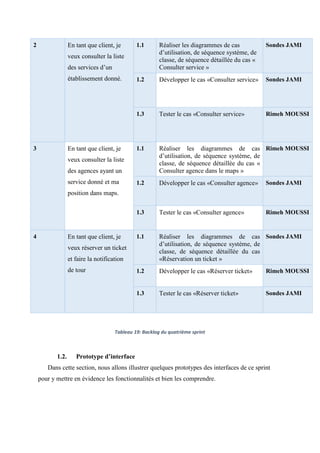 2 En tant que client, je
veux consulter la liste
des services d’un
établissement donné.
1.1 Réaliser les diagrammes de cas
d’utilisation, de séquence système, de
classe, de séquence détaillée du cas «
Consulter service »
Sondes JAMI
1.2 Développer le cas «Consulter service» Sondes JAMI
1.3 Tester le cas «Consulter service» Rimeh MOUSSI
3 En tant que client, je
veux consulter la liste
des agences ayant un
service donné et ma
position dans maps.
1.1 Réaliser les diagrammes de cas
d’utilisation, de séquence système, de
classe, de séquence détaillée du cas «
Consulter agence dans le maps »
Rimeh MOUSSI
1.2 Développer le cas «Consulter agence» Sondes JAMI
1.3 Tester le cas «Consulter agence» Rimeh MOUSSI
4 En tant que client, je
veux réserver un ticket
et faire la notification
de tour
1.1 Réaliser les diagrammes de cas
d’utilisation, de séquence système, de
classe, de séquence détaillée du cas
«Réservation un ticket »
Sondes JAMI
1.2 Développer le cas «Réserver ticket» Rimeh MOUSSI
1.3 Tester le cas «Réserver ticket» Sondes JAMI
Tableau 19: Backlog du quatrième sprint
1.2. Prototype d’interface
Dans cette section, nous allons illustrer quelques prototypes des interfaces de ce sprint
pour y mettre en évidence les fonctionnalités et bien les comprendre.
 