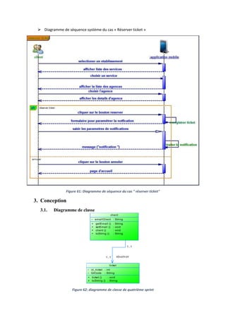  Diagramme de séquence système du cas « Réserver ticket »
Figure 61: Diagramme de séquence du cas " réserver ticket"
3. Conception
3.1. Diagramme de classe
réserver
1..1
1..1
ticket
-
-
id_ticket
QrCode
: int
: String
+
+
ticket ()
toString ()
: void
: String
client
- emailClient : String
+
+
+
+
getEmail ()
setEmail ()
client ()
toString ()
: String
: void
: void
: String
Figure 62: diagramme de classe de quatrième sprint
 