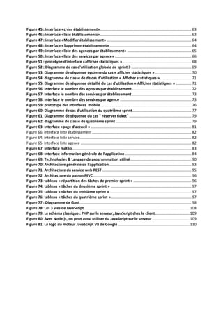 Figure 45 : interface «créer établissement»........................................................................................ 63
Figure 46 : interface «liste établissements»........................................................................................ 63
Figure 47 : interface «Modifier établissement».................................................................................. 64
Figure 48 : interface «Supprimer établissement»............................................................................... 64
Figure 49 : interface «liste des agences par établissement» .............................................................. 65
Figure 50 : interface «liste des services par agence» .......................................................................... 66
Figure 51 : prototype d'interface «afficher statistiques » .................................................................. 68
Figure 52 : Diagramme de cas d'utilisation globale de sprint 3 .......................................................... 69
Figure 53: Diagramme de séquence système du cas « afficher statistiques » ................................... 70
Figure 54: diagramme de classe de de cas d’utilisation « Afficher statistiques ».............................. 71
Figure 55: Diagramme de séquence détaillé du cas d'utilisation « Afficher statistiques » ............... 71
Figure 56: Interface le nombre des agences par établissement ......................................................... 72
Figure 57: Interface le nombre des services par établissement ......................................................... 73
Figure 58: Interface le nombre des services par agence ..................................................................... 73
Figure 59: prototype des interfaces mobile........................................................................................ 76
Figure 60: Diagramme de cas d'utilisation du quatrième sprint......................................................... 77
Figure 61: Diagramme de séquence du cas " réserver ticket" ............................................................ 79
Figure 62: diagramme de classe de quatrième sprint ......................................................................... 79
Figure 63: interface «page d'accueil » ................................................................................................. 81
Figure 66: interface liste établissement................................................................................................ 82
Figure 64: interface liste service............................................................................................................ 82
Figure 65: interface liste agence ........................................................................................................... 82
Figure 67: interface météo ................................................................................................................... 83
Figure 68: Interface information générale de l’application ................................................................ 84
Figure 69: Technologies & Langage de programmation utilisé........................................................... 90
Figure 70: Architecture générale de l'application ............................................................................... 93
Figure 71: Architecture du service web REST ...................................................................................... 95
Figure 72: Architecture du patron MVC............................................................................................... 96
Figure 73: tableau « répartition des tâches de premier sprint » ........................................................ 96
Figure 74: tableau « tâches du deuxième sprint » .............................................................................. 97
Figure 75: tableau « tâches du troisième sprint »............................................................................... 97
Figure 76: tableau « tâches du quatrième sprint » ............................................................................. 97
Figure 77 : Diagramme de Gant............................................................................................................ 98
Figure 78: Les 3 vies de JavaScript...................................................................................................... 108
Figure 79: Le schéma classique : PHP sur le serveur, JavaScript chez le client................................. 109
Figure 80: Avec Node.js, on peut aussi utiliser du JavaScript sur le serveur.................................... 109
Figure 81: Le logo du moteur JavaScript V8 de Google..................................................................... 110
 
