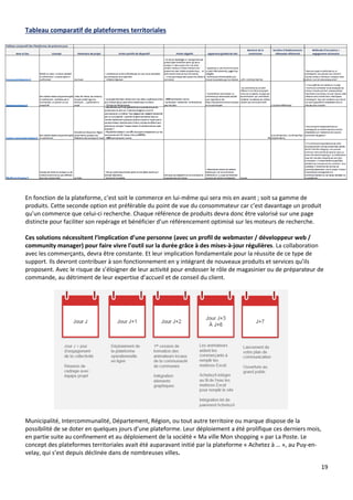 19
Tableau comparatif de plateformes territoriales
En fonction de la plateforme, c’est soit le commerce en lui-même qui sera mis en avant ; soit sa gamme de
produits. Cette seconde option est préférable du point de vue du consommateur car c’est davantage un produit
qu’un commerce que celui-ci recherche. Chaque référence de produits devra donc être valorisé sur une page
distincte pour faciliter son repérage et bénéficier d’un référencement optimisé sur les moteurs de recherche.
Ces solutions nécessitent l’implication d’une personne (avec un profil de webmaster / développeur web /
community manager) pour faire vivre l’outil sur la durée grâce à des mises-à-jour régulières. La collaboration
avec les commerçants, devra être constante. Et leur implication fondamentale pour la réussite de ce type de
support. Ils devront contribuer à son fonctionnement en y intégrant de nouveaux produits et services qu’ils
proposent. Avec le risque de s’éloigner de leur activité pour endosser le rôle de magasinier ou de préparateur de
commande, au détriment de leur expertise d’accueil et de conseil du client.
Municipalité, Intercommunalité, Département, Région, ou tout autre territoire ou marque dispose de la
possibilité de se doter en quelques jours d’une plateforme. Leur déploiement a été prolifique ces derniers mois,
en partie suite au confinement et au déploiement de la société « Ma ville Mon shopping » par La Poste. Le
concept des plateformes territoriales avait été auparavant initié par la plateforme « Achetez à … », au Puy-en-
velay, qui s’est depuis déclinée dans de nombreuses villes.
 