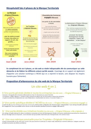 32
Récapitulatif des 4 phases de la Marque Territoriale
En complément de ces 4 phases, un site web se révèle indispensable afin de communiquer sur cette
démarche et de fédérer les différents acteurs qu’elle associe. L’avantage de ce support est également
d’apporter une solution numérique à l’ACVO (qui en a exprimé le besoin, sans disposer les moyens
humains pour l’alimenter).
Proposition d’arborescence du site web de la Marque Territoriale
 