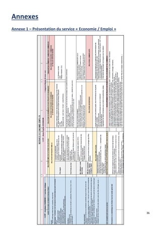 36
Annexes
Annexe 1 – Présentation du service « Economie / Emploi »
 