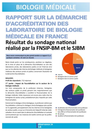 observance 24
14
RAPPORT SUR LA DÉMARCHE
D’ACCRÉDITATION DES
LABORATOIRE DE BIOLOGIE
MÉDICALE EN FRANCE
Résultat du sondage national
réalisé par la FNSIP-BM et le SJBM
Nous avons communiqué au plus grand nombre ce rapport il y a
quelques semaines. En voici un résumé.
Notre étude porte sur les conséquences, positives ou négatives,
de la mise en place de la démarche d’accréditation au sein des
laboratoires privés, des laboratoires publics et de l’internat ainsi
que sur les attentes des internes de biologie médicale et biologistes
médicaux des secteurs privés et publics concernant l’évolution de
la démarche d’accréditation.
RESULTATS
Profil des répondants : 712 réponses
	 Interne
	 Biologiste dans le secteur privé
	 Biologiste dans le secteur public
	 Accélération de la financiarisation de la profession
	 Freinage de la financiarisation de la profession
	 Sans effet sur la financiarisation de la profession
	 Ne sait pas
	 Accélérer la financiarisation de la profession
54,8 %
24,3 %
20,9 %
1ère
partie : Impact de l’accréditation sur le secteur de la
biologie médicale
Les trois composantes de la profession (internes, biologistes
des secteurs public et privé) pensent très majoritairement que
la démarche d’accréditation a accéléré la financiarisation de la
biologie médicale. Cette impression est encore plus nette chez les
biologistes du secteur privé, probablement plus impactés par cette
financiarisation.
Concernant le dialogue clinico-biologique, la profession estime que
l’accréditation a diminué le dialogue clinico-biologique plus qu’elle
ne l’a augmenté, principalement chez les internes et les biologistes
du secteur public, ce qui va à l’encontre de l’objectif initial de médi-
calisation mis en avant dans la démarche d’accréditation et souhaité
communément par nos instances de tutelle comme par les profes-
sionnels de santé.
74,4 %
14,7 %
BIOLOGIE MÉDICALE
 