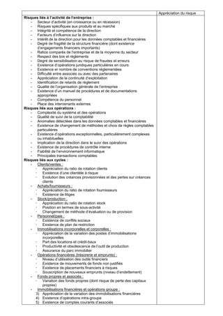 Appréciation du risque
Risques liés à l’activité de l’entreprise :
- Secteur d’activité (en croissance ou en récession)
- Risques spécifiques aux produits et au marché
- Intégrité et compétence de la direction
- Facteurs d’influence sur la direction
- Intérêt de la direction pour les données comptables et financières
- Degré de fragilité de la structure financière (dont existence
d’engagements financiers importants)
- Ratios comparés de l’entreprise et de la moyenne du secteur
- Respect des lois et règlements
- Degré de sensibilisation au risque de fraudes et erreurs
- Existence d’opérations juridiques particulières en cours
- Existence er nombre de conventions règlementées
- Difficulté entre associés ou avec des partenaires
- Appréciation de la continuité d’exploitation
- Identification de retards de règlement
- Qualité de l’organisation générale de l’entreprise
- Existence d’un manuel de procédures et de documentations
appropriées
- Compétence du personnel
- Place des intervenants externes
Risques liés aux opérations :
- Complexité du système et des opérations
- Qualité de suivi de la comptabilité
- Anomalies détectées dans les données comptables et financières
- Existence de changement de méthodes et choix de règles comptables
particulières
- Existence d’opérations exceptionnelles, particulièrement complexes
ou inhabituelles
- Implication de la direction dans le suivi des opérations
- Existence de procédures de contrôle interne
- Fiabilité de l’environnement informatique
- Principales transactions comptables
Risques liés aux cycles :
- Clients/ventes :
 Appréciation du ratio de rotation clients
 Existence d’une clientèle à risque
 Evolution des créances provisionnées et des pertes sur créances
clients
- Achats/fournisseurs :
 Appréciation du ratio de rotation fournisseurs
 Existence de litiges
- Stock/production :
 Appréciation du ratio de rotation stock
 Position en termes de sous-activité
 Changement de méthode d’évaluation ou de provision
- Personnel/paie :
 Existence de conflits sociaux
 Existence de plan de restriction
- Immobilisations incorporelles et corporelles :
 Appréciation de la variation des postes d’immobilisations
incorporelles
 Part des locations et crédit-baux
 Productivité et obsolescence de l’outil de production
 Assurance du parc immobilier
- Opérations financières (trésorerie et emprunts) :
 Niveau d’utilisation des outils financiers
 Existence de mouvements de fonds non justifiés
 Existence de placements financiers à risques
 Souscription de nouveaux emprunts (niveau d’endettement)
- Fonds propres et associés :
 Variation des fonds propres (dont risque de perte des capitaux
propres)
- Immobilisations financières et opérations groupe :
3) Appréciation de la variation des immobilisations financières
4) Existence d’opérations intra-groupe
5) Existence de comptes courants d’associés

 