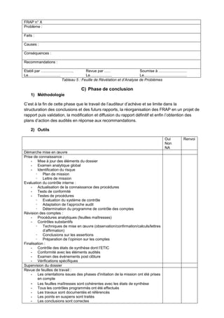 FRAP n° X
Problème :
Faits :
Causes :
Conséquences :
Recommandations :
Etabli par ..............................,
Revue par ......
Soumise à ...........................
Le...............................
Le.....................
Le.........................................
Tableau 5 : Feuille de Révélation et d’Analyse de Problèmes

C) Phase de conclusion
1) Méthodologie
C’est à la fin de cette phase que le travail de l’auditeur d’achève et se limite dans la
structuration des conclusions et des futurs rapports, la réorganisation des FRAP en un projet de
rapport puis validation, la modification et diffusion du rapport définitif et enfin l’obtention des
plans d’action des audités en réponse aux recommandations.
2) Outils
Oui
Non
NA
Démarche mise en œuvre
Prise de connaissance :
- Mise à jour des éléments du dossier
- Examen analytique global
- Identification du risque
 Plan de mission
 Lettre de mission
Evaluation du contrôle interne :
- Actualisation de la connaissance des procédures
- Tests de conformité
- Testes de procédures
 Evaluation du système de contrôle
 Adaptation de l’approche audit
 Détermination du programme de contrôle des comptes
Révision des comptes :
- Procédures analytiques (feuilles maîtresses)
- Contrôles substantifs
 Techniques de mise en œuvre (observation/confirmation/calculs/lettres
d’affirmation)
 Conclusions sur les assertions
 Préparation de l’opinion sur les comptes
Finalisation :
- Contrôle des états de synthèse dont l’ETIC
- Conformité avec les éléments audités
- Examen des événements post clôture
- Vérifications spécifiques
Supervision du dossier
Revue de feuilles de travail :
- Les orientations issues des phases d'initiation de la mission ont été prises
en compte
- Les feuilles maîtresses sont cohérentes avec les états de synthèse
- Tous les contrôles programmés ont été effectués
- Les travaux sont documentés et référencés
- Les points en suspens sont traités
- Les conclusions sont correctes

Renvoi

 