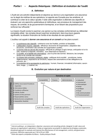 Partie I

-

Aspects théoriques : Définition et évolution de l’audit
A. Définition

L’Audit est une activité indépendante et objective qui donne à une organisation une assurance
sur le degré de maîtrise de ses opérations, lui apporte ses Conseils pour les améliorer, et
contribuer à créer de la valeur ajoutée. Il aide cette organisation à atteindre ses objectifs en
évaluant, par une approche systématique et méthodique, ses processus de management des
risques, de contrôle, et de gouvernement d’entreprise, et en faisant des propositions pour
renforcer leur efficacité.1
La mission d'audit conduit à exprimer une opinion sur les comptes conformément au référentiel
comptable utilisé : les comptes devant exprimer sincèrement, dans tous leurs aspects
significatifs, la situation financière de l'entité et les résultats de ses opérations.2
L’auditeur est appelé à donner une assurance et un conseil sur les plans suivant :
La pertinence des objectifs : cohérence avec les finalités, ambition et faisabilité ;
L'adéquation moyens -objectifs : efficience -économie de l'organisation, adaptation des
structures, coordination des activités de l’organisation auditée ;
La bonne mise en œuvre des moyens : efficacité du pilotage (il agit à temps, anticipation et on le
sait), existence d'objectifs, animation, suivi (feed-back et réaction) ;
La qualité et la fiabilité des informations : pour la prise des bonnes décisions, les comptes
rendus et le contrôle des activités ;
Le respect des principes, politiques, règles : politiques de la société ; procédures, textes
réglementaires, séparations de fonctions, respect des autorisations et des délégations de
pouvoirs, etc. ;
La protection et la sauvegarde du patrimoine : humain, financier, immatériel (information, savoirfaire, image....), matériel, etc.

B. Evolution par nature et par destination
Domaines et sujets
Comptabilité

Objectifs et préoccupations

Chiffres revus exacts Procédures
respectées
Informations faibles
Procédures suffisantes
Célérité, fluidité
Système d’infos pertinent
Responsabilités claires
Recherche de la compétitivité
Adaptabilité, flexibilité

Administration

Départ

Audit des comptes

1

Finance

Audit des opérations

Industriel
Commercial
Informatique
Social
Juridique
Fiscal
De communication
D’environnement

Audit de l’organisation

Internal auditing is an independant, objective assurance and consulting activity designed to add value and
improve an orgamzation’s opérations. It helps an organization accomplish its objectives by bringing a systematic,
disciplined approach to evaluate and improve the effectiveness of risk management, control, and governance
processes. Définition approuvée par L’IIA le 29 Juin 1999.
2
Ordre des experts comptables du Maroc - Guide pratique d’Audit

 